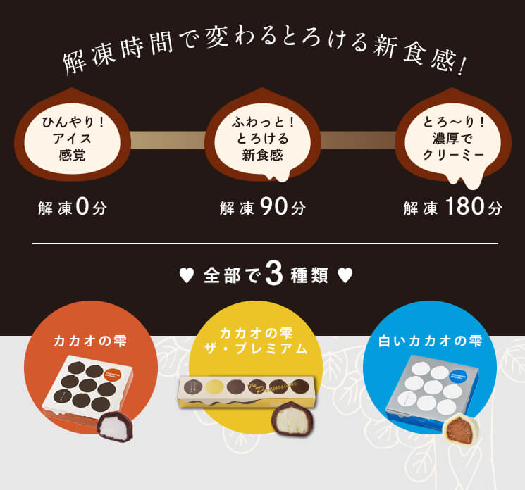 カカオの雫