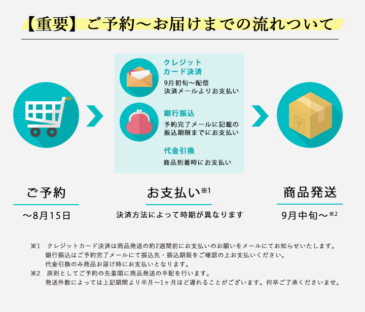 ご予約からお届けまでの流れについて,羊羹,栗,栗蒸し羊羹