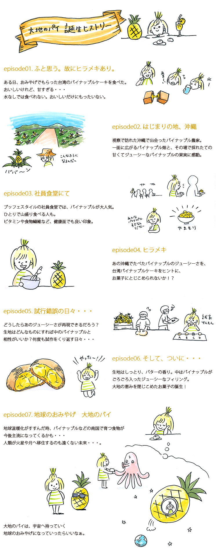 誕生ヒストリー
